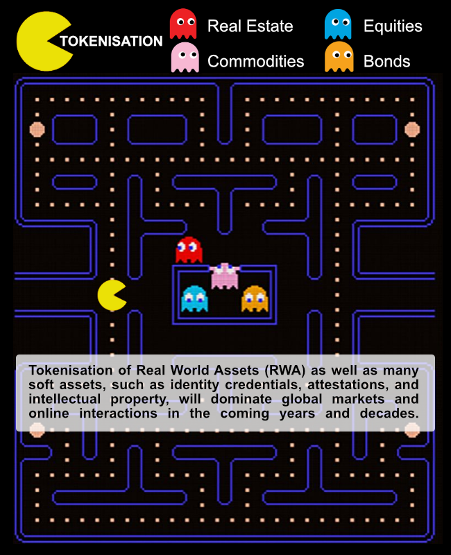 tokenization